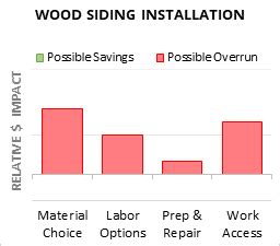 homewyse cost to repair siding